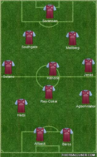 Aston Villa Formation 2013