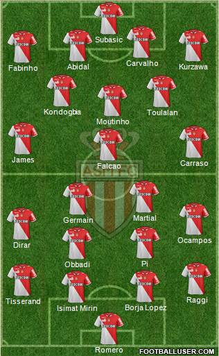 AS Monaco FC Formation 2013