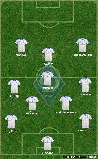 Dinamo Kiev Formation 2013