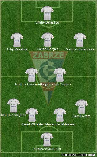 Gornik Zabrze Formation 2013