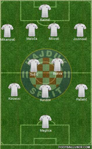 HNK Hajduk Formation 2013