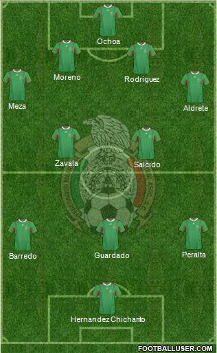 Mexico Formation 2013