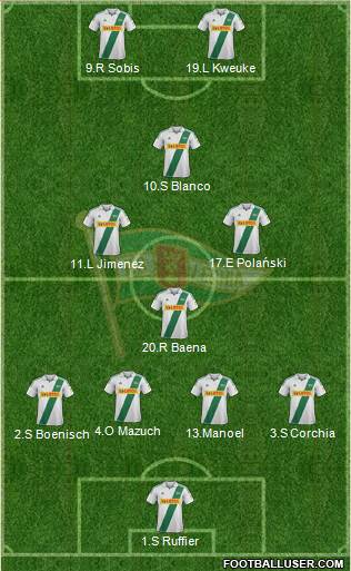 Lechia Gdansk Formation 2013