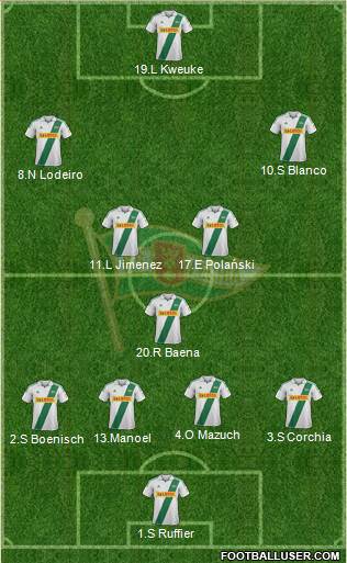 Lechia Gdansk Formation 2013