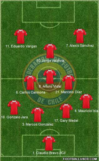 Chile Formation 2013