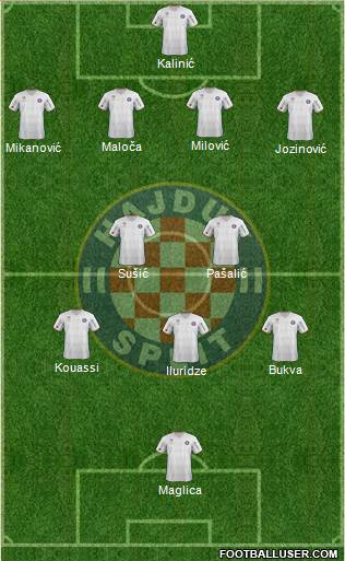 HNK Hajduk Formation 2013