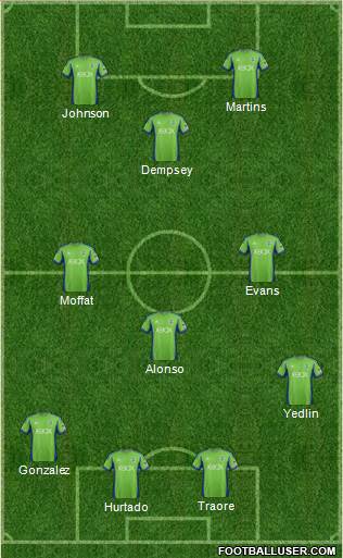 Seattle Sounders FC Formation 2013