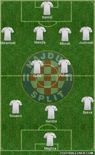 HNK Hajduk Formation 2013