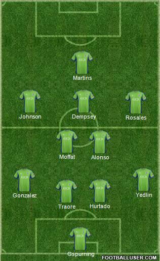 Seattle Sounders FC Formation 2013