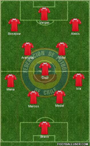 Chile Formation 2013