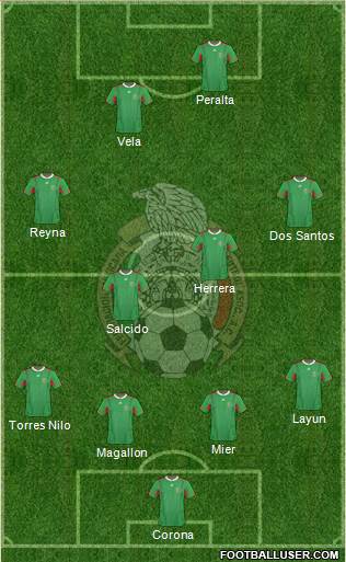 Mexico Formation 2013