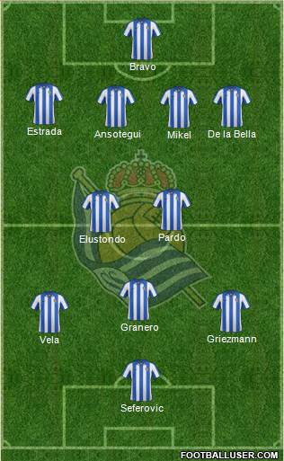 Real Sociedad S.A.D. Formation 2013