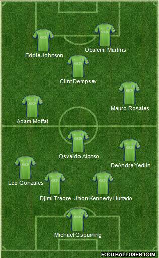 Seattle Sounders FC Formation 2013