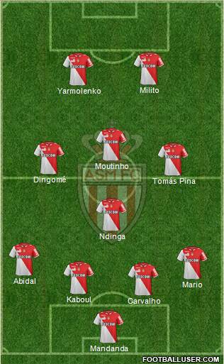 AS Monaco FC Formation 2013