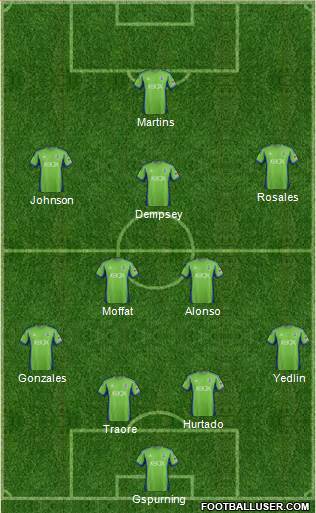 Seattle Sounders FC Formation 2013