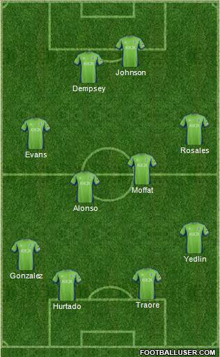 Seattle Sounders FC Formation 2013