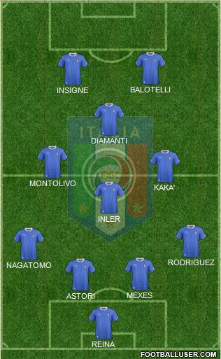 Italy Formation 2013