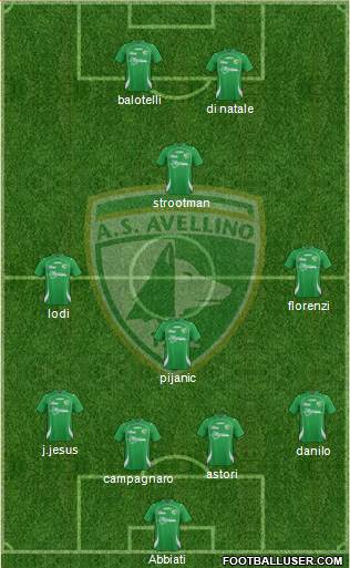 Avellino Formation 2013