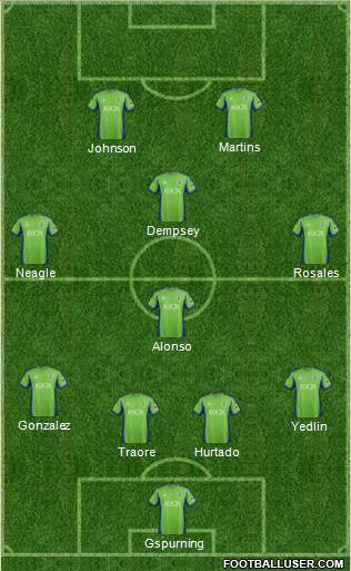 Seattle Sounders FC Formation 2013