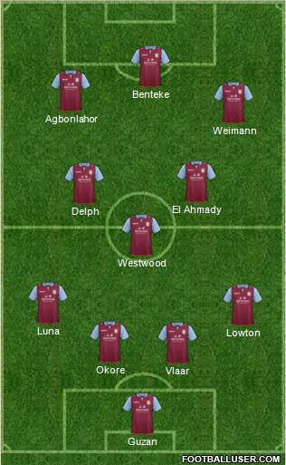 Aston Villa Formation 2013