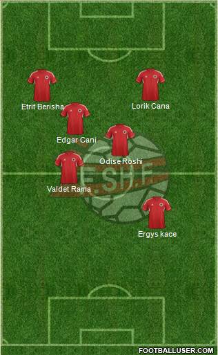 Albania Formation 2013