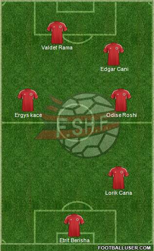 Albania Formation 2013