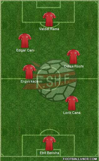 Albania Formation 2013