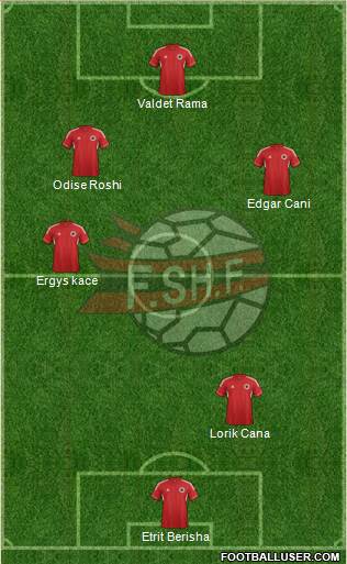 Albania Formation 2013