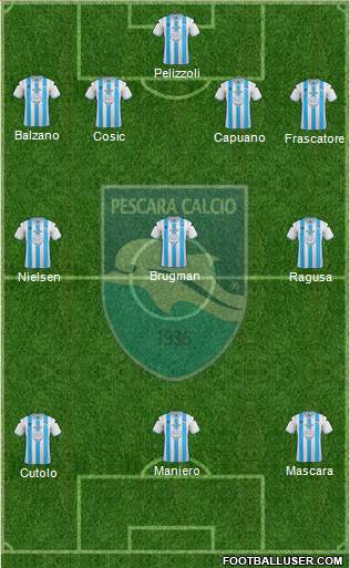 Pescara Formation 2013