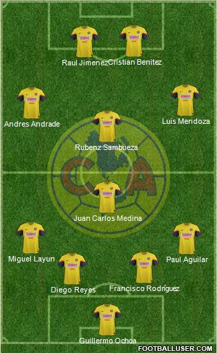 Club de Fútbol América Formation 2013