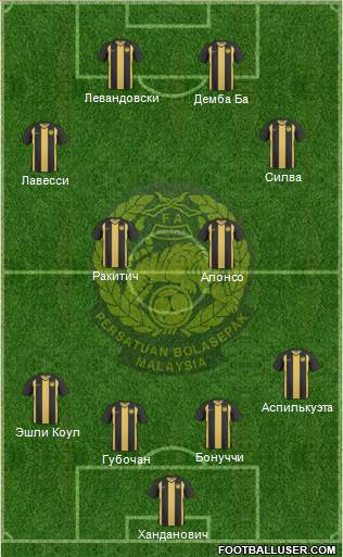 Malaysia Formation 2013