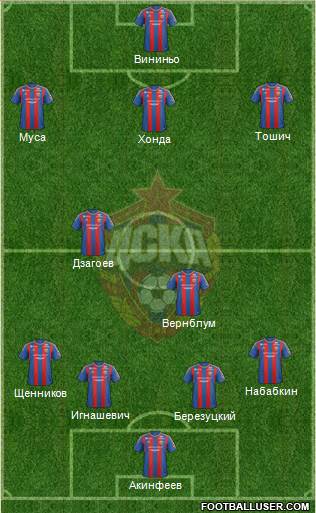 CSKA Moscow Formation 2013