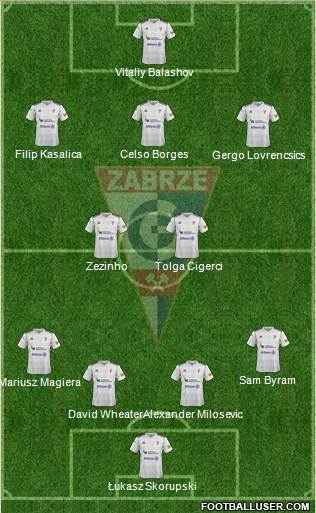 Gornik Zabrze Formation 2013