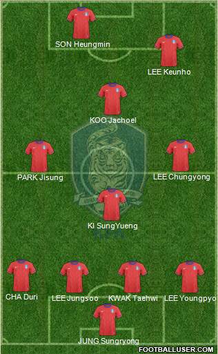 South Korea Formation 2013