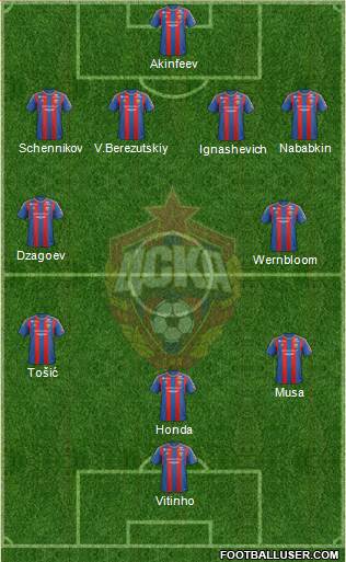 CSKA Moscow Formation 2013