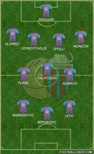 Catania Formation 2013