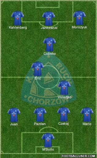 Ruch Chorzow Formation 2013