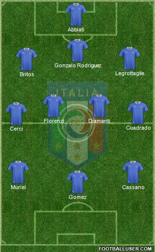 Italy Formation 2013