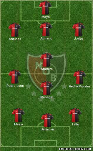 Newell's Old Boys Formation 2013