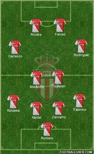 AS Monaco FC Formation 2013