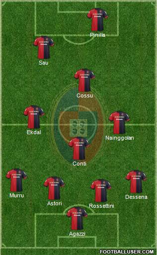 Cagliari Formation 2013