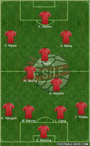 Albania Formation 2013