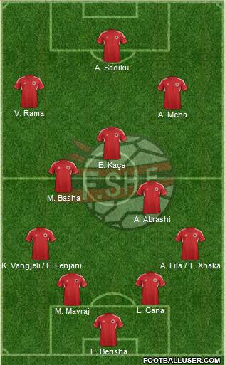 Albania Formation 2013