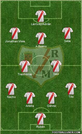 Rayo Vallecano de Madrid S.A.D. Formation 2013