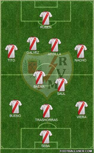 Rayo Vallecano de Madrid S.A.D. Formation 2013