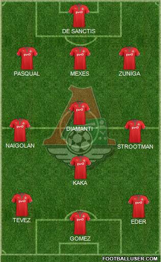 Lokomotiv Moscow Formation 2013