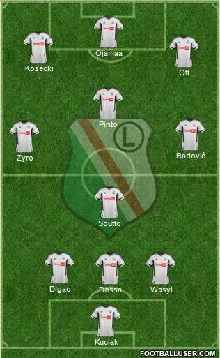 Legia Warszawa Formation 2013