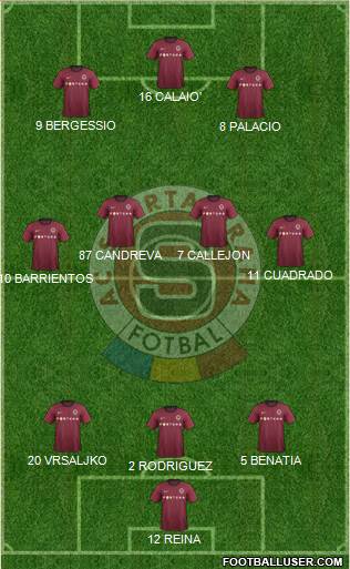 Sparta Prague Formation 2013