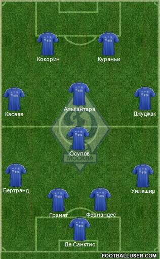 Dinamo Moscow Formation 2013