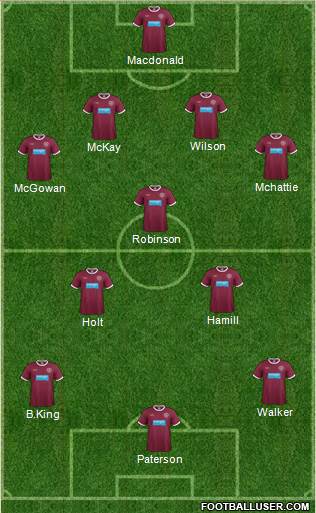 Heart Of Midlothian Formation 2013